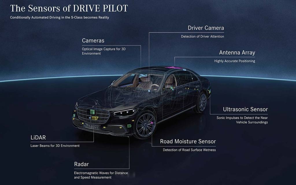 Схема всех сенсоров на автомобиле - LiDAR, радары, камеры